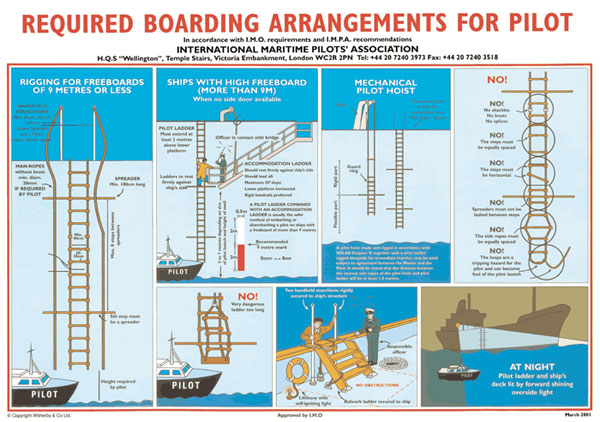 Pilot Boarding Arrangements